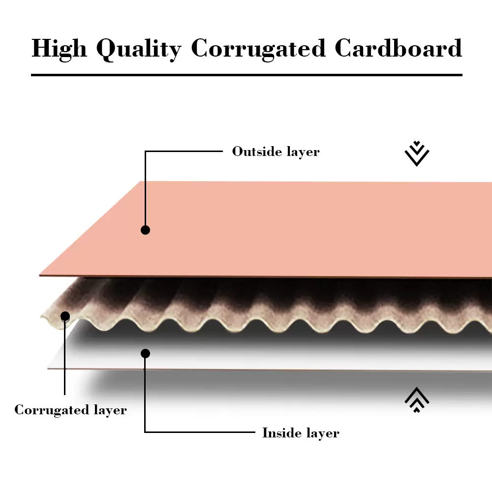 Oluklu Nakliye Kutuları